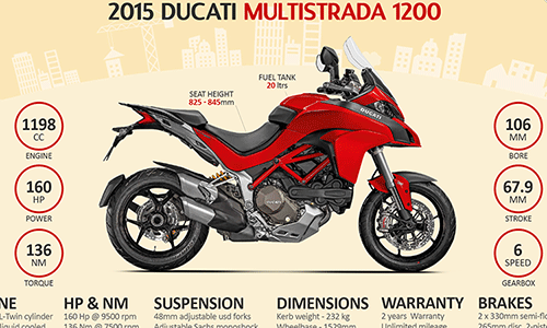 Soi công nghệ “đỉnh” trên Ducati Multistrada 2015