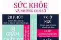 Những con số bạn cần nhớ nếu không muốn đến bệnh viện