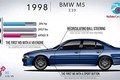 Video xe BMW M5: từ 286 mã lực đến 600 mã lực