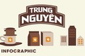 Bên trong "đế chế" cà phê Trung Nguyên có gì? 