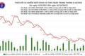 Ngày 16/10: Giảm 578 ca mắc COVID-19 so với hôm qua