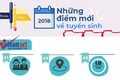 Infographic: Những thay đổi mới nhất trong mùa tuyển sinh 2018