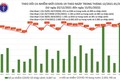 Ngày 15/1: Có 16.378 ca mắc COVID-19, Hà Nội vẫn dẫn đầu; số ca tử vong giảm mạnh 