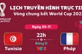 Link trực tiếp Pháp vs Tunisia 22h 30/11 World Cup 2022