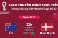 Link trực tiếp Úc vs Đan Mạch 22h 30/11 World Cup 2022