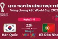 Link xem trực tiếp Bồ Đào Nha vs Hàn Quốc 22h 2/12 World Cup 2022