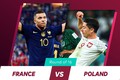 Nhận định soi kèo Pháp vs Ba Lan 22h 4/12 vòng 1/16 World Cup 2022