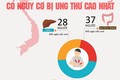 Cảnh giác cao độ với ung thư đường tiêu hóa dịp cuối năm 