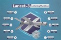 UAV cảm tử Lancet 3 của Nga được Trung Quốc chú ý