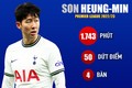 Son Heung-min chạm đáy phong độ