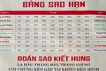 Sao La Hầu và Kế Đô chiếu mệnh, 9 tuổi này xui rủi quanh năm 2022 