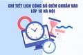 Tuyển sinh vào lớp 10: Chi tiết lịch công bố điểm chuẩn ở Hà Nội