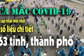 Ngày 31/12: Hà Nội vẫn nhiều nhất với 1.914 ca mắc COVIDD-19 