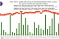Ngày 29/12: Có 13.889 ca mắc COVID-19 tại 60 tỉnh, thành