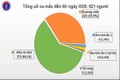 Thêm một bệnh nhân mới ở Quảng Ngãi, Việt Nam 621 ca COVID-19