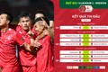 Tổng hợp vòng 2 V-League 2023/2024: ĐKVĐ trở lại cuộc đua