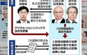 Nhật Bản bắt cựu Cục trưởng vì tác động nâng điểm cho con trai