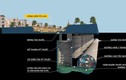 Đường hầm cao tốc kết hợp chống ngập dọc sông Tô Lịch hiện đại thế nào?