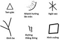 Những dấu hiệu đặc biệt báo hiệu may mắn trên bàn tay