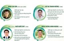 10 Gương mặt trẻ Việt Nam tiêu biểu trong năm 2023