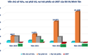 Nợ phải trả Đô thị Minh Tân gấp 33 lần vốn chủ sở hữu