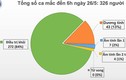 Sáng 26/5, phi công người Anh vẫn phụ thuộc hoàn toàn vào ECMO