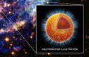 Kỳ quái siêu vật chất ở trạng thái lạ trong lõi sao neutron