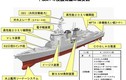 Hé lộ thông số siêu hạm 27DD của Nhật Bản