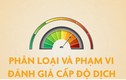 Video: Phân loại, phạm vi và tiêu chí đánh giá cấp độ dịch