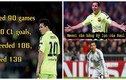 Ảnh chế Messi qua mặt Ronaldo, cân bằng kỷ lục của Raul