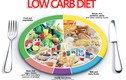 Sự thật giảm cân kiểu Low Carb làm tăng bệnh tật