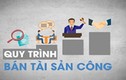 Video: Muốn bán nhà công sản, Đà Nẵng phải thực hiện những gì?