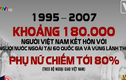 Vì sao phụ nữ Việt thích lấy chồng ngoại?