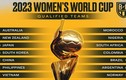 World Cup nữ 2023: FIFA kỳ vọng vào gói bản quyền truyền hình