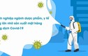 COVID-19 diễn biến phức tạp: Pharbaco, Traphaco, Nhà thuốc Long Châu... tăng trưởng khủng