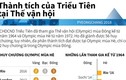 Infographics: Thành tích của Triều Tiên tại các kỳ Olympic