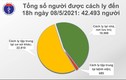 Chiều 8/5: Việt Nam thêm 78 ca COVID-19, có 65 ca lây nhiễm cộng đồng