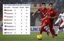 Việt Nam bị đánh giá thi đấu xấu nhất AFF Cup 2016