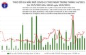 Tối 30/6: TP HCM 124 ca, cả nước thêm 240 ca mắc COVID-19