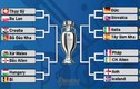 16 anh tài góp mặt tại vòng loại trực tiếp Euro 2016