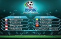 HLV Hữu Thắng nói gì sau kết quả bốc thăm AFF Cup 2016?