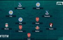 Arsenal, Leicester thống trị đội hình tệ nhất vòng 1 giải Ngoại hạng Anh