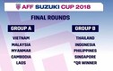 AFF Cup 2018: ĐT Việt Nam rơi vào bảng “vừa miếng“