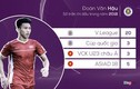 Đoàn Văn Hậu liệu có quá tải trước thềm AFF Cup 2018?