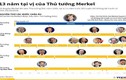 Infographics: 13 năm tại vị của Thủ tướng Đức Angela Merkel