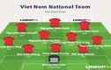 HLV Park Hang-seo “lắp” đội hình nào để vùi dập Campuchia tại AFF Cup 2018?