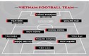 Đâu là đội hình tối ưu cho đội tuyển Việt Nam tại Asian Cup 2019?