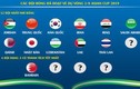 Đã có bao nhiêu đội bóng ghi tên vào vòng 1/8 Asian Cup 2019?