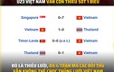 Ảnh chế bóng đá: U23 Việt Nam vô địch nhưng vẫn thiếu 1 điều