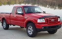 Hai người thiệt mạng vì túi khí Takata trên Ford Ranger